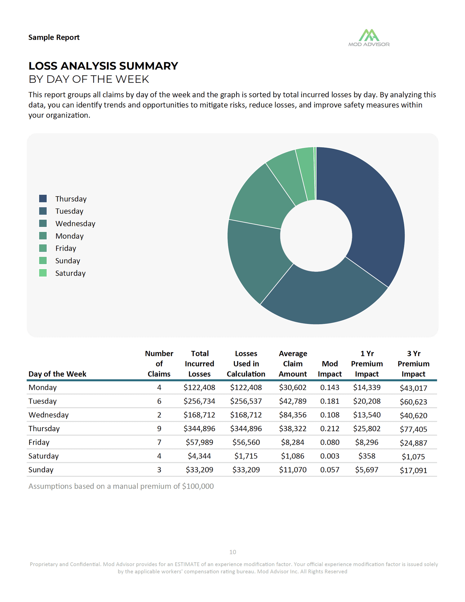Mod Advisor report preview 10