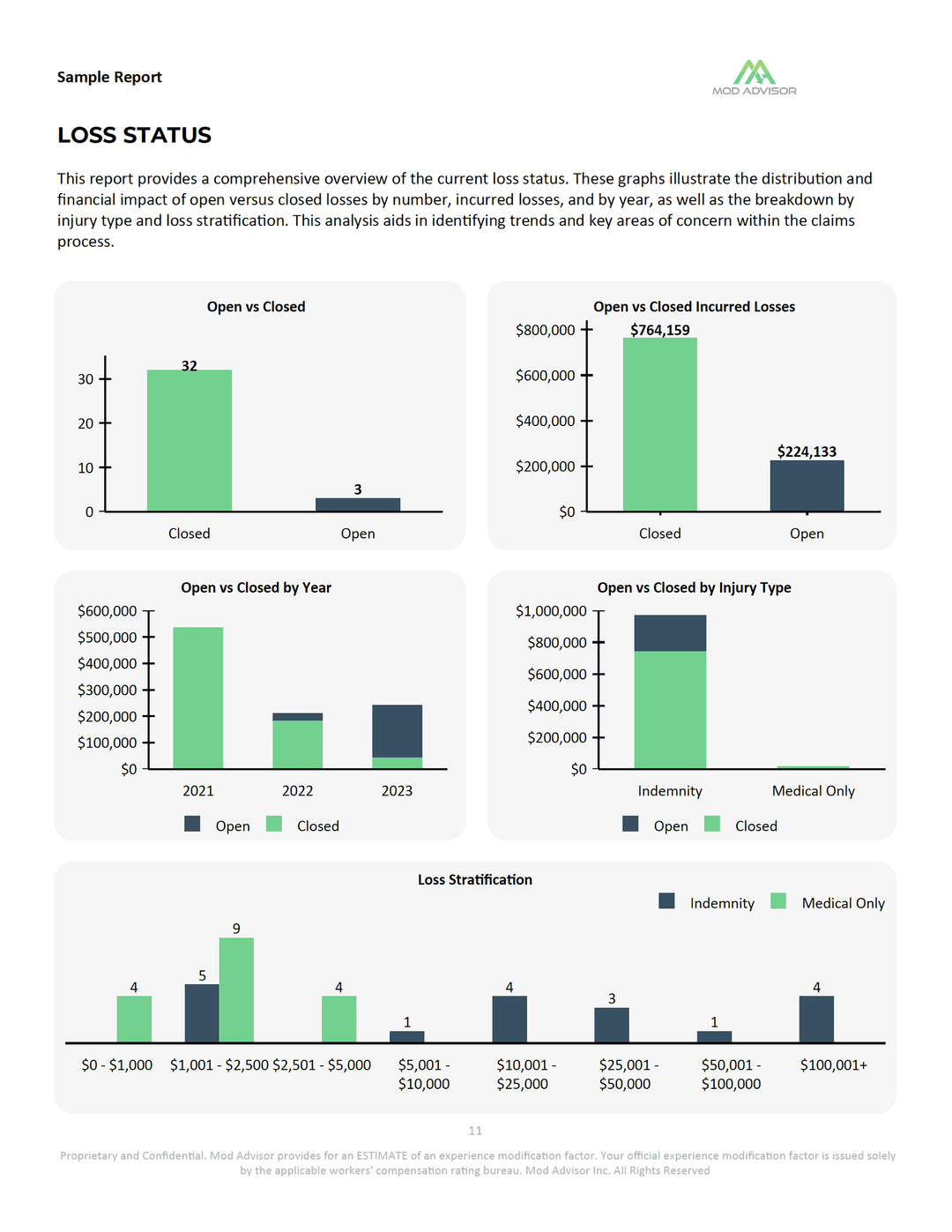AI Experience Mod Analysis & Workers' Comp Software | Mod Advisor